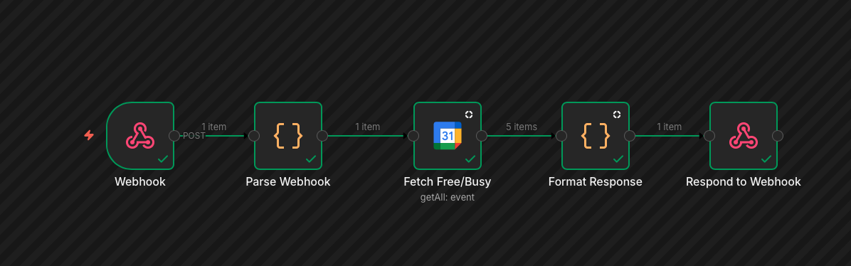 Controlled demo evidence showing Google Calendar availability check