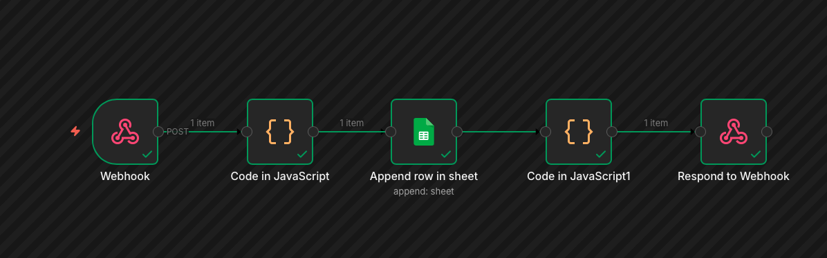 Controlled demo evidence showing ARIA lead capture workflow output